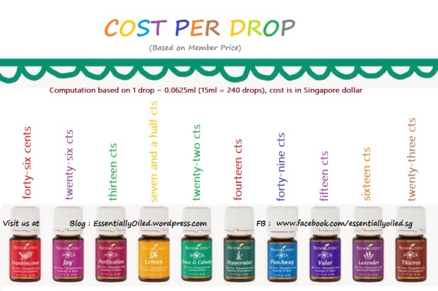 Cost per drop